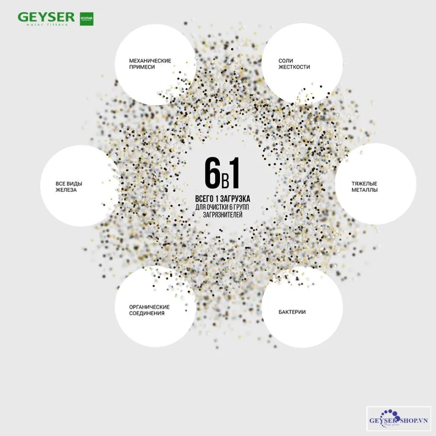 Máy lọc nước nano Geyser Ecotar 3 Smart thế hệ mới LỌC NANO