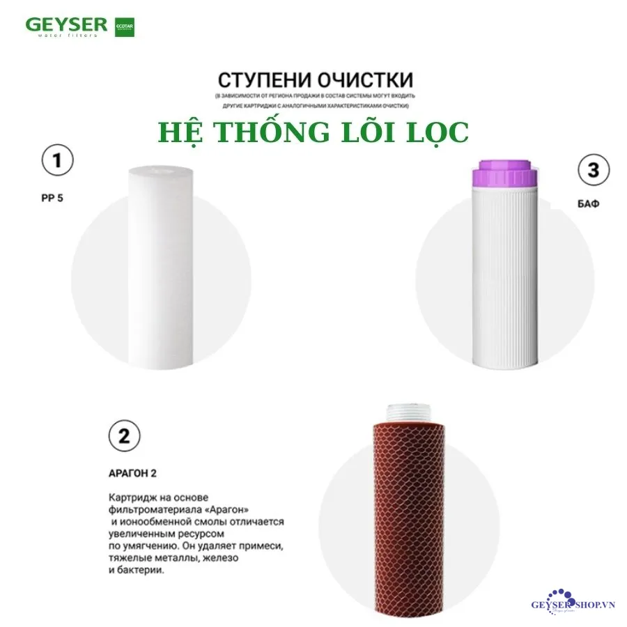 máy lọc nước nano geyser Ecotar Classic Hard 1