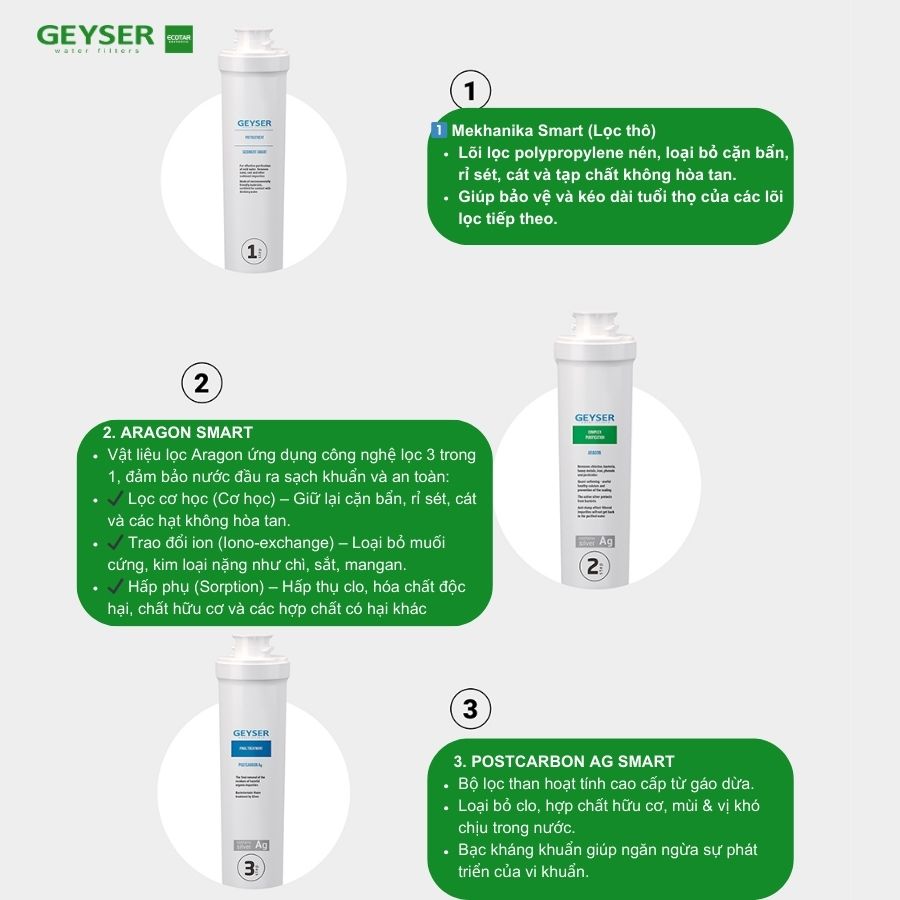  Máy lọc nước nano Geyser Ecotar 2 OPTIMA