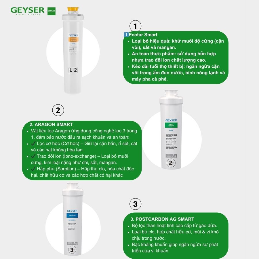 Máy lọc nước nano Geyser Ecotar 3 Optima