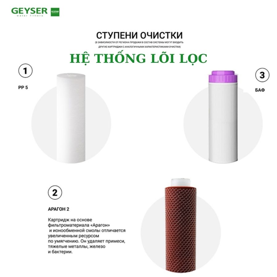 Máy lọc nước nano Geyser Ecotar Classic Hard cho nước cứng