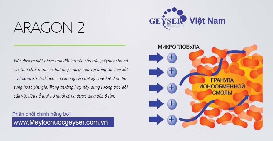 Lõi lọc nước Aragon Geyser