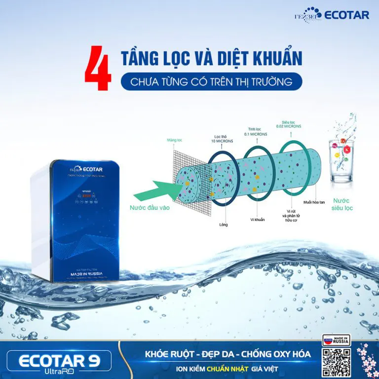 Máy lọc nước ion kiềm Geyser Ecotar 9 UltraRO