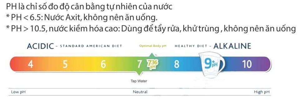 Cân bằng độ PH trong nước