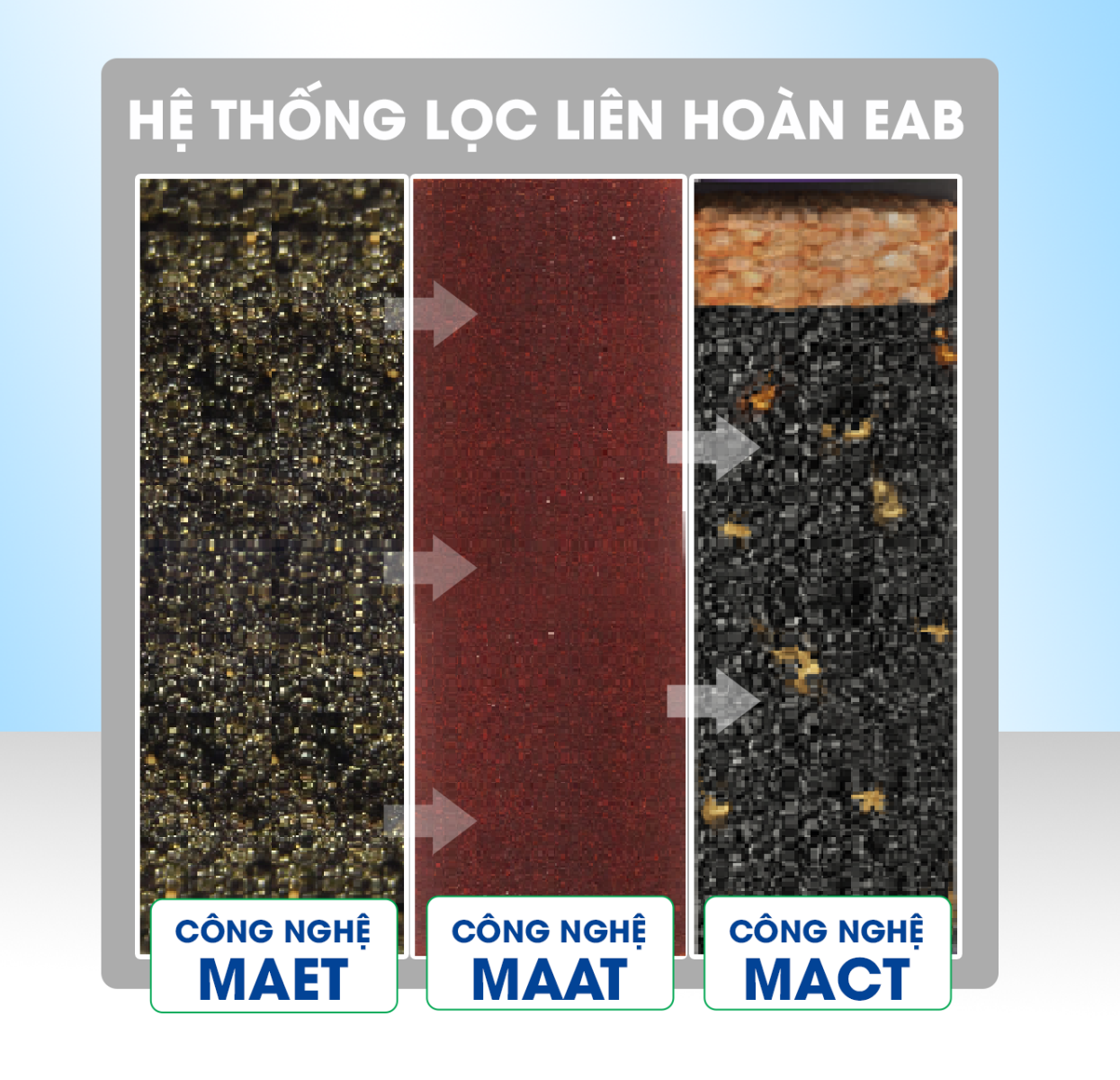 Hệ thống lọc liên hoàn của máy Geyser Ecotar 6