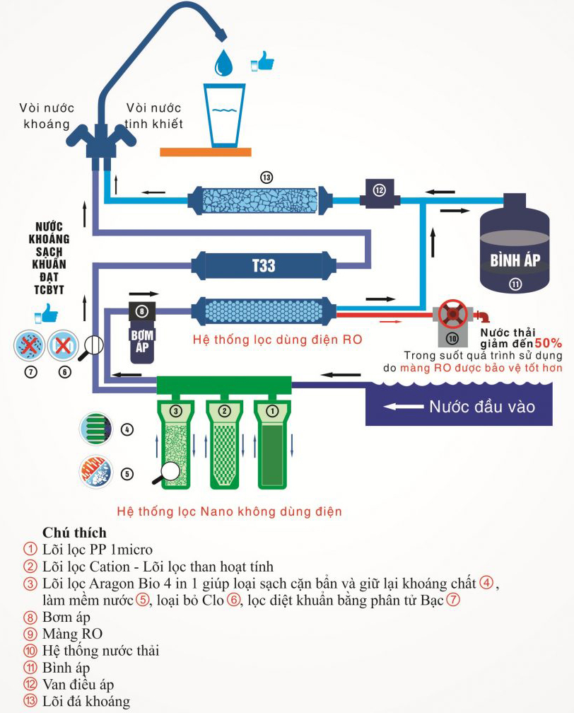 Sơ đồ hoạt động Máy lọc nước Geyser RN415 Sơ đồ hoạt động Máy lọc nước Geyser RN415