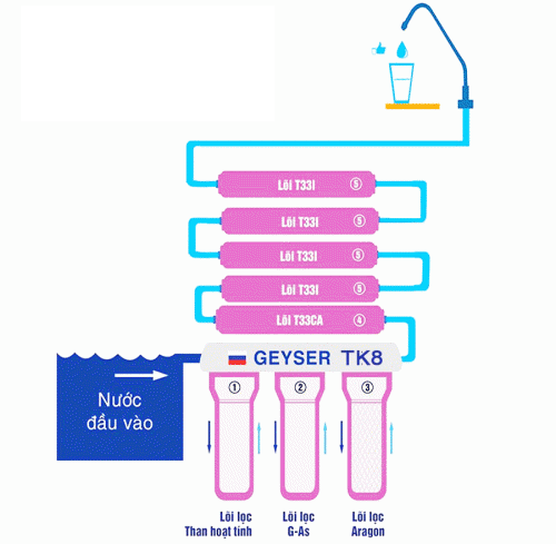 Sơ đồ máy lọc nước Geyser Nano